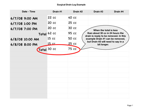 Example of surgical drain log